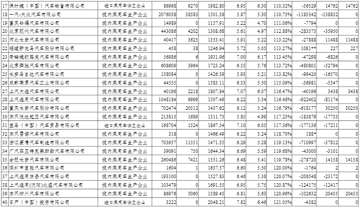 2020年度中國乘用車企業平均燃料消耗量與新能源汽車積分情況