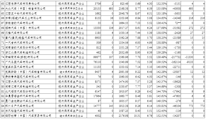 2020年度中國乘用車企業平均燃料消耗量與新能源汽車積分情況