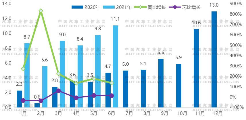 圖1 2020～2021年月度動(dòng)力電池裝車(chē)量（GWh） 