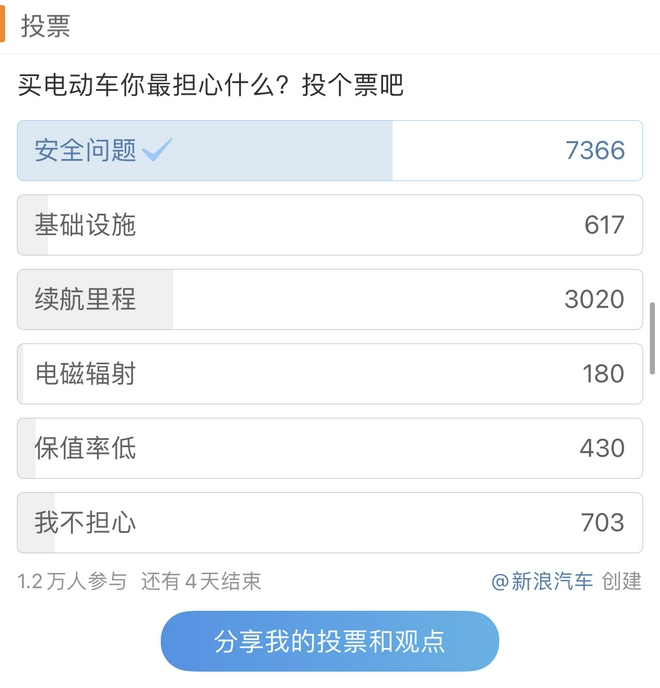 電動車,新能源汽車,鋰電池