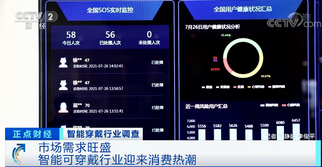 智能穿戴,消費類電子,物聯網