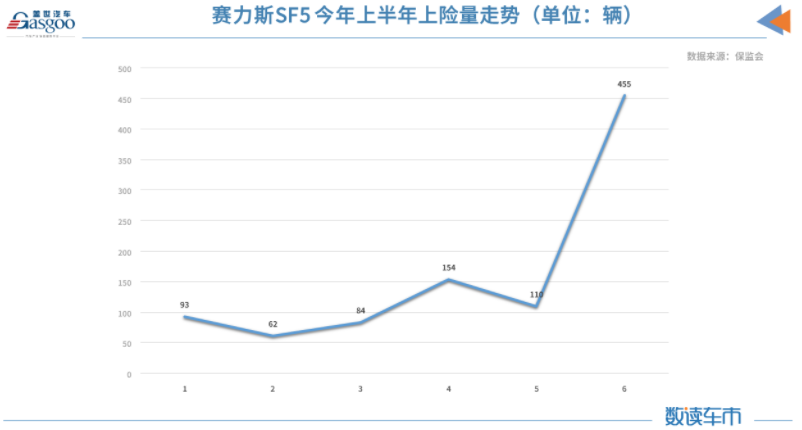 上半年新能源車?yán)塾?jì)上險(xiǎn)量約98.8萬(wàn)輛 同比增長(zhǎng)222% 