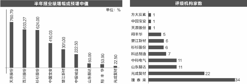 數據分析