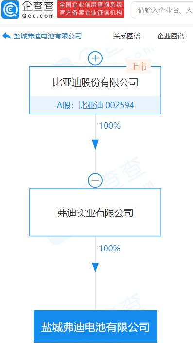 比亞迪于鹽城成立電池新公司 注冊資本5000萬