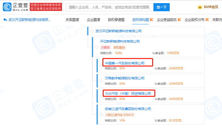 江淮汽車、大眾汽車等投資成立新能源科技公司 注冊(cè)資本1000萬