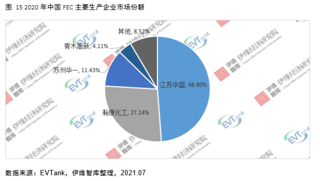 電解液添加劑行業(yè)發(fā)展白皮書全文來了！今年我國出貨量將達26690噸！