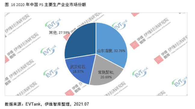 電解液添加劑行業(yè)發(fā)展白皮書全文來了！今年我國出貨量將達26690噸！