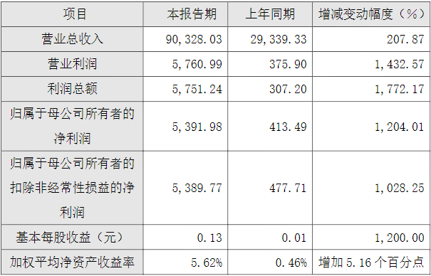 芳源股份,三元前驅(qū)體,氫氧化鋰