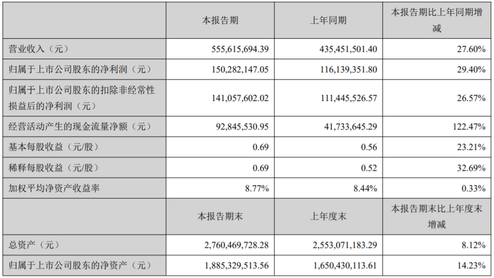 藍曉科技