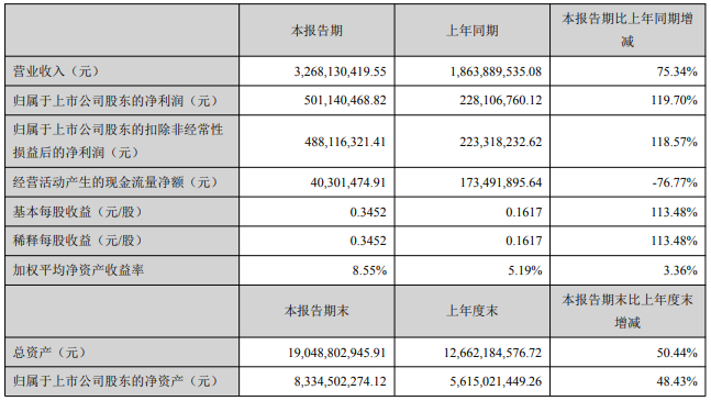 先導智能