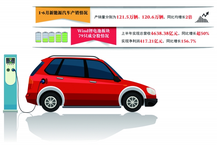 新能源車產銷 新能源車產銷
