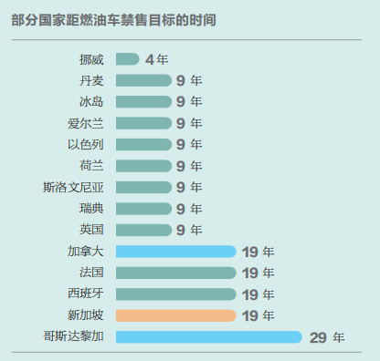 “雙碳”目標下新能源汽車堪當大任？