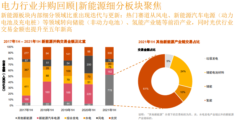數據來源：投中數據、湯森路透、清科、Mergermarket及普華永道分析