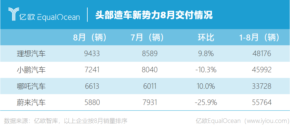 合作VS自研，中國車企如何實現兩條腿走路？