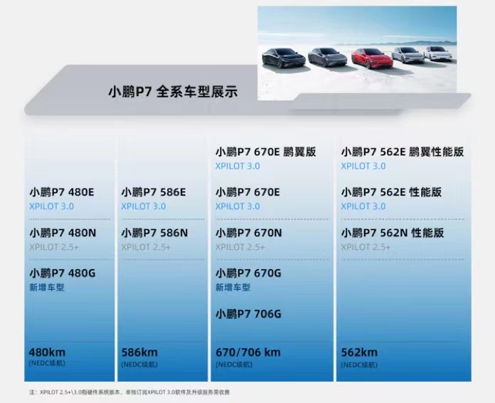 新能源車滲透率不斷提升 傳統豪華B級車格局將被重構
