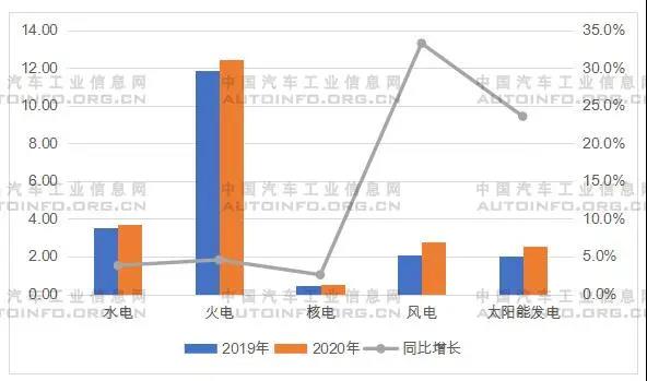應(yīng)對(duì)能耗雙控要求 拉閘限電對(duì)汽車行業(yè)的影響分析