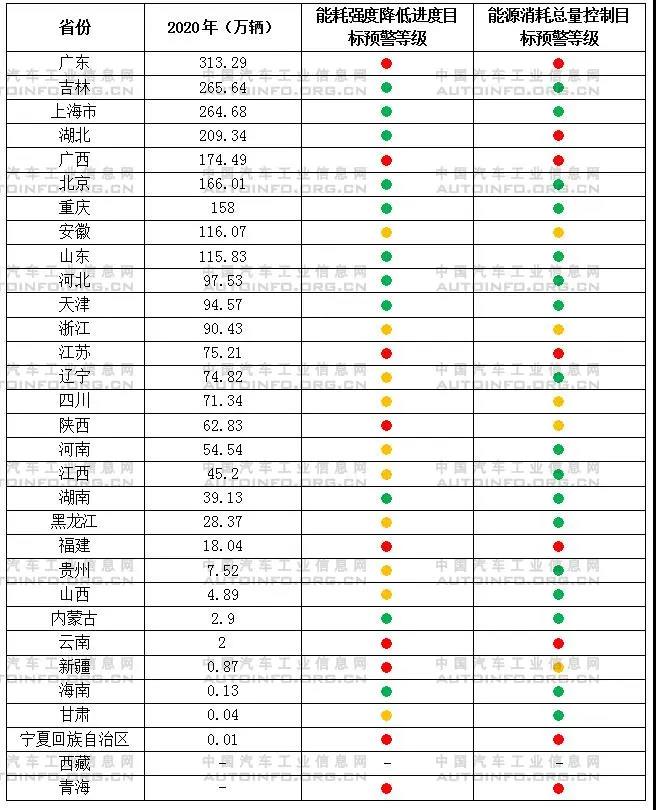 應(yīng)對(duì)能耗雙控要求 拉閘限電對(duì)汽車行業(yè)的影響分析