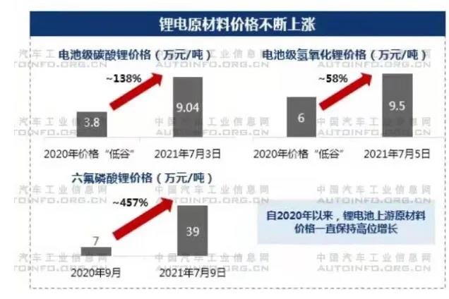 應(yīng)對(duì)能耗雙控要求 拉閘限電對(duì)汽車行業(yè)的影響分析