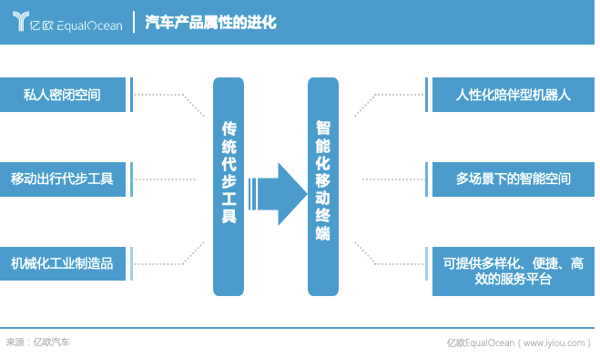 能源公司，科技公司，物聯(lián)網(wǎng)公司，2025年車企還是車企嗎？