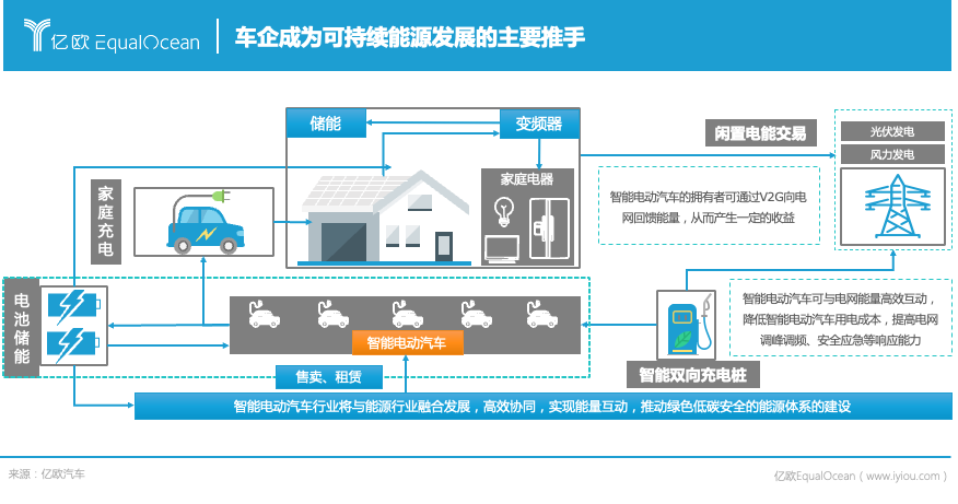 能源公司，科技公司，物聯(lián)網(wǎng)公司，2025年車企還是車企嗎？