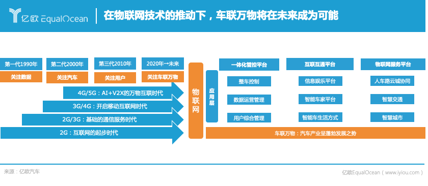 能源公司，科技公司，物聯(lián)網(wǎng)公司，2025年車企還是車企嗎？