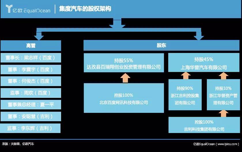 李彥宏：百度的造車夢，就靠它了