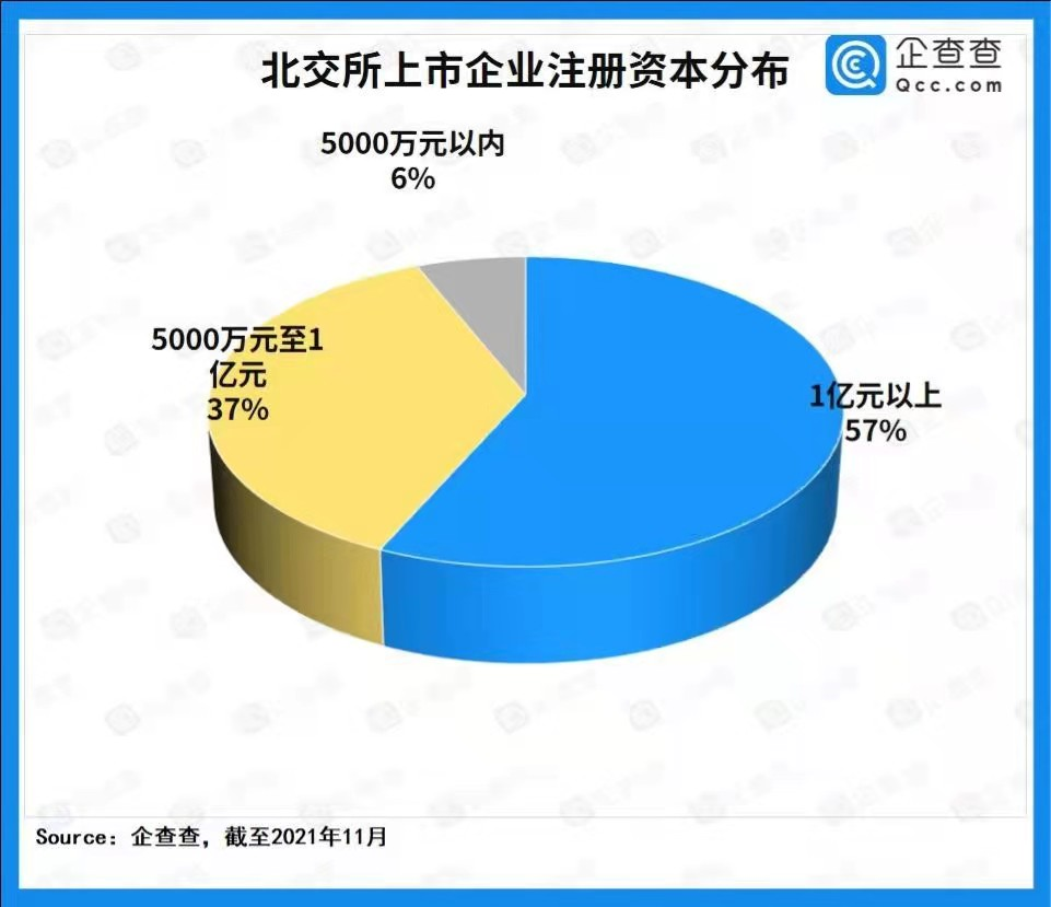北交所首批上市企業畫像：江蘇數量最多 制造業大放異彩