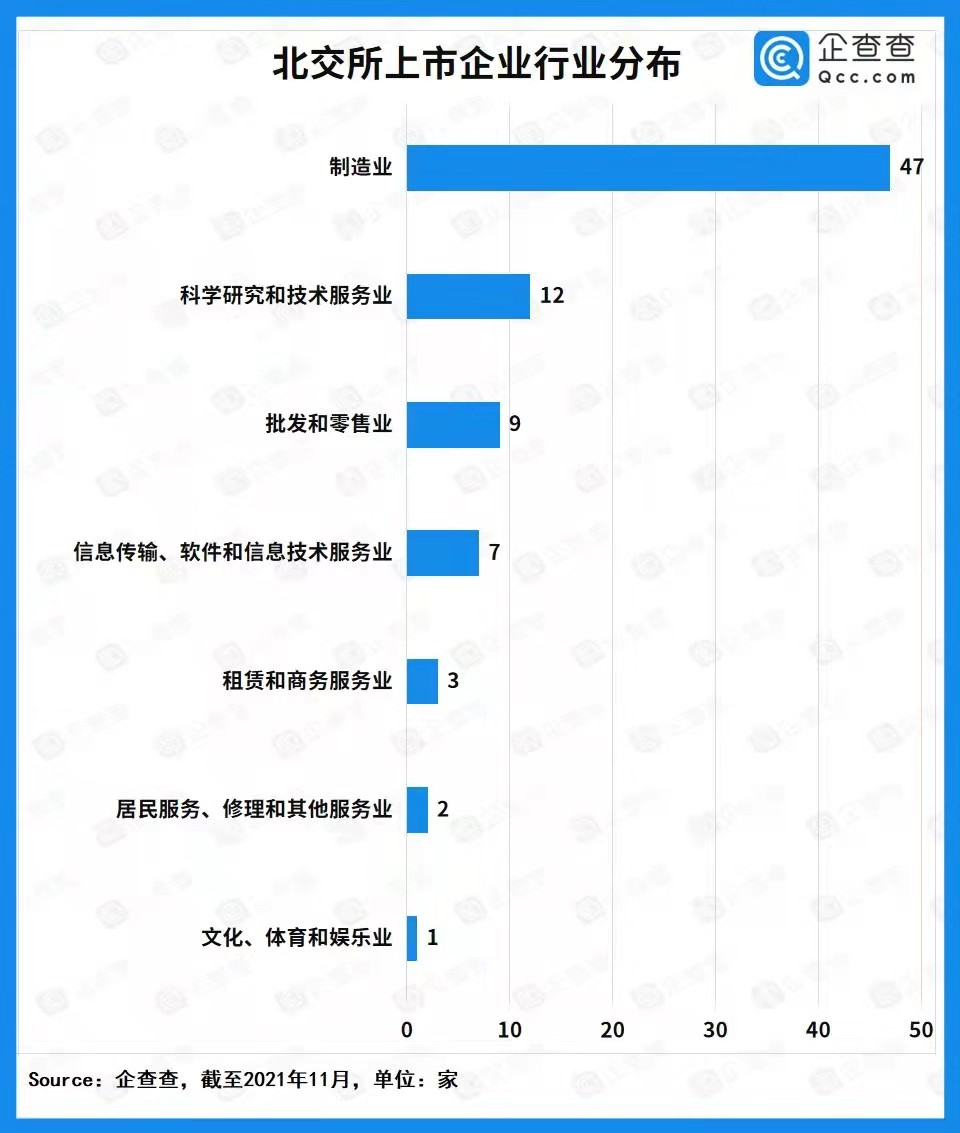 北交所首批上市企業畫像：江蘇數量最多 制造業大放異彩