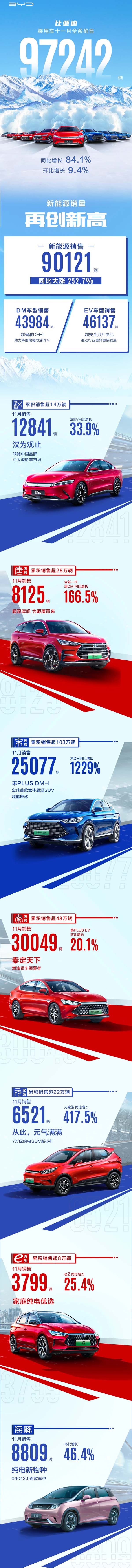 比亞迪 比亞迪