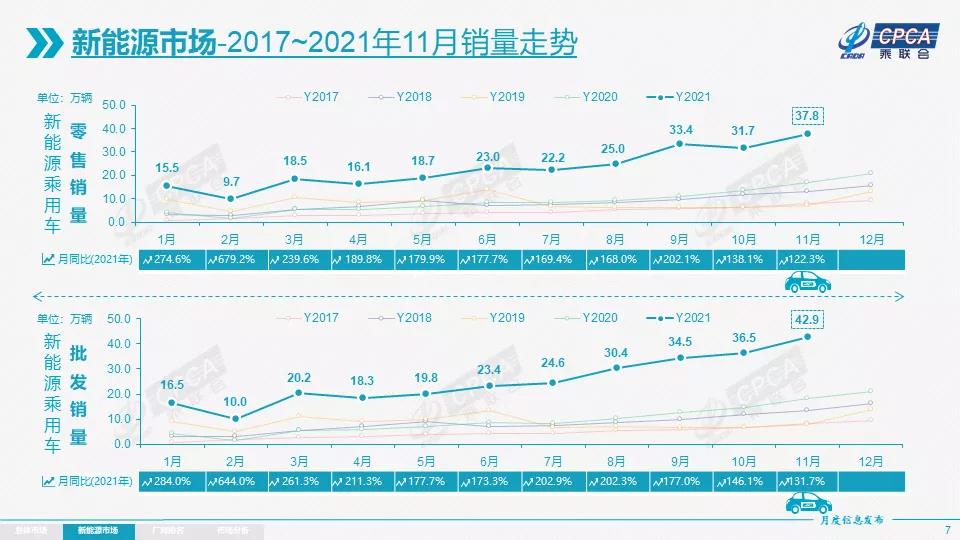 新能源汽車,電動汽車,動力電池