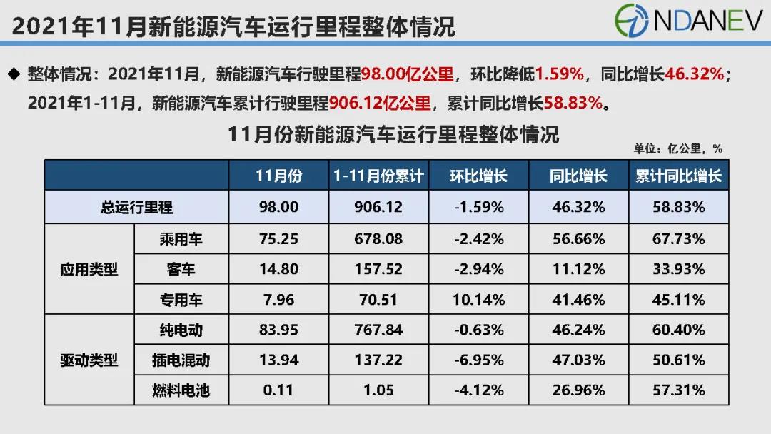 新能源汽車,電動汽車,動力電池