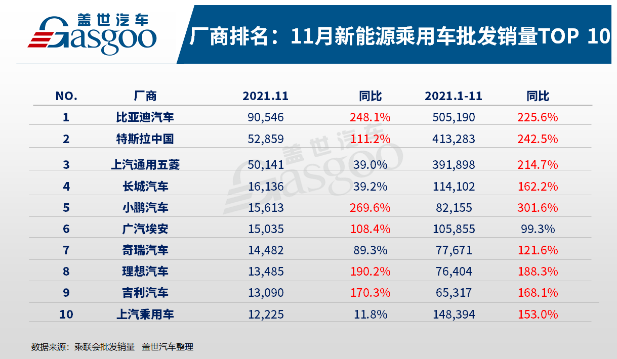 自主新能源乘用車滲透率持續(xù)提升 品牌內(nèi)部現(xiàn)分化趨勢(shì)