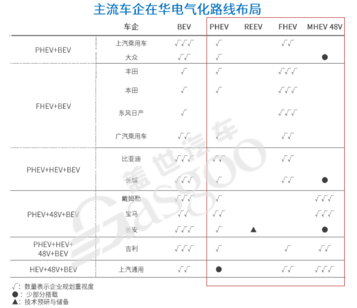 自主新能源乘用車滲透率持續(xù)提升 品牌內(nèi)部現(xiàn)分化趨勢(shì)