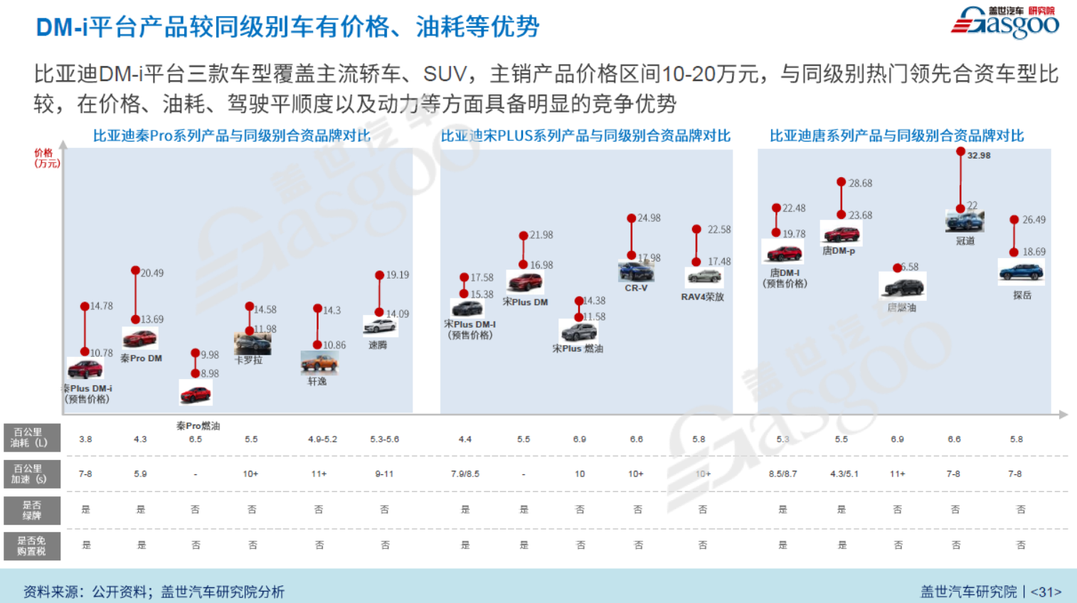 自主新能源乘用車滲透率持續(xù)提升 品牌內(nèi)部現(xiàn)分化趨勢(shì)