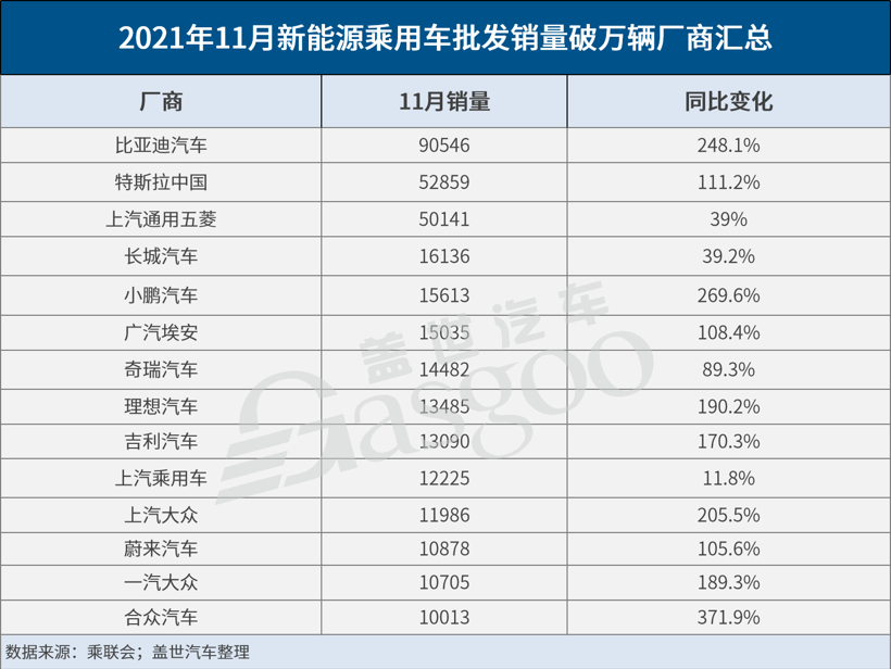 新能源汽車銷量超預(yù)期暴增 其實(shí)與車企芯片分配策略強(qiáng)相關(guān)