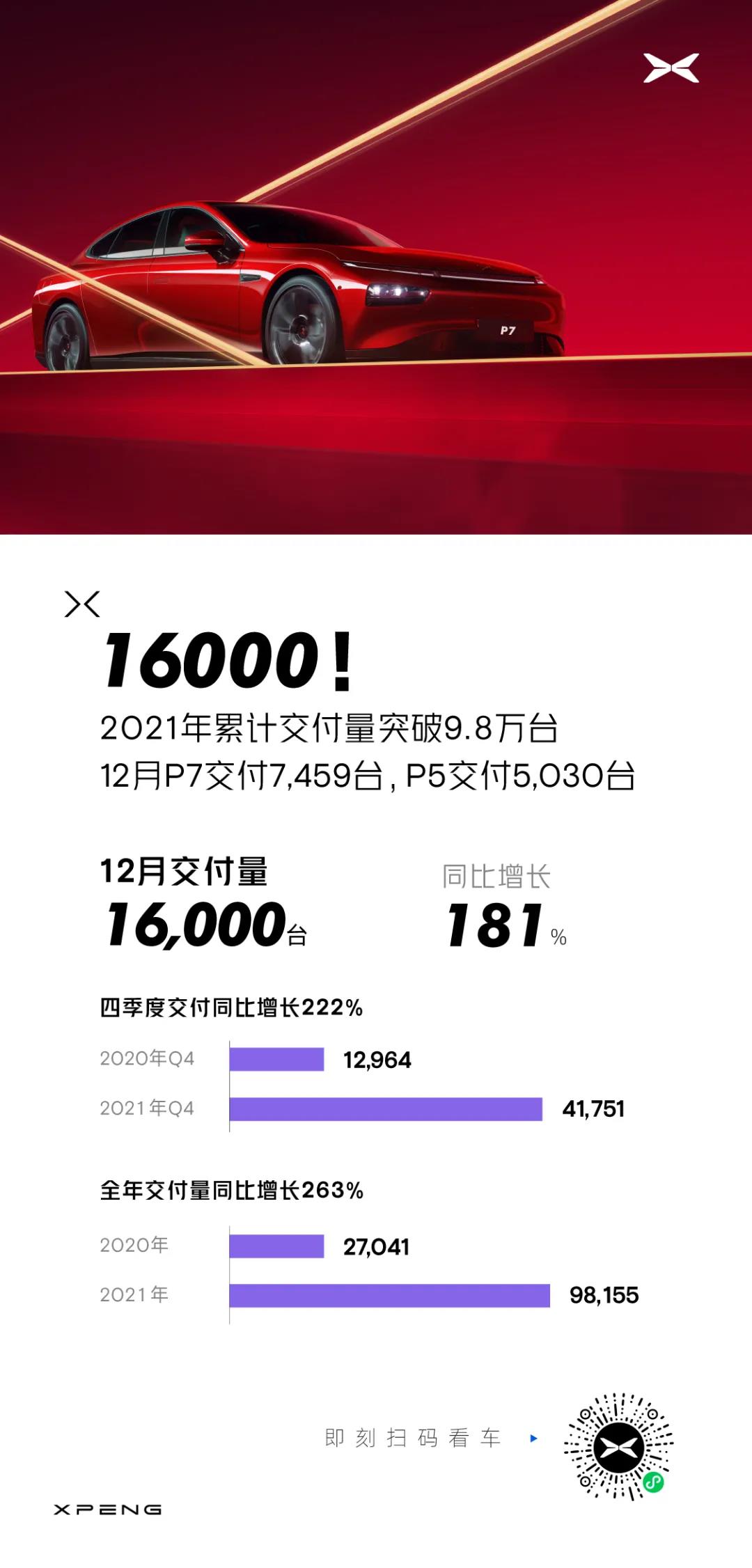 小鵬汽車 小鵬汽車