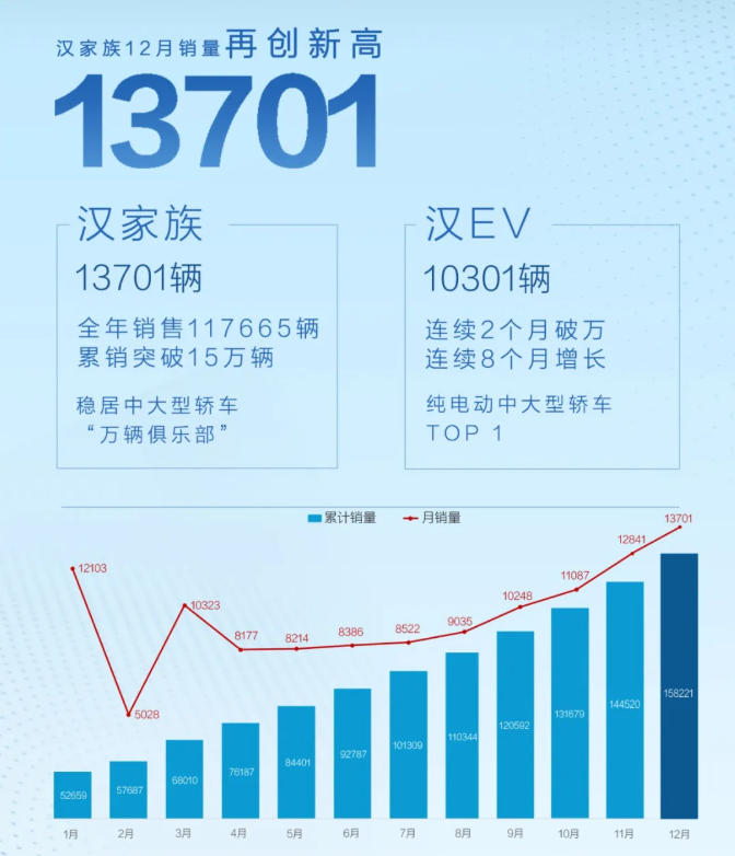 比亞迪,新能源汽車,電動(dòng)汽車