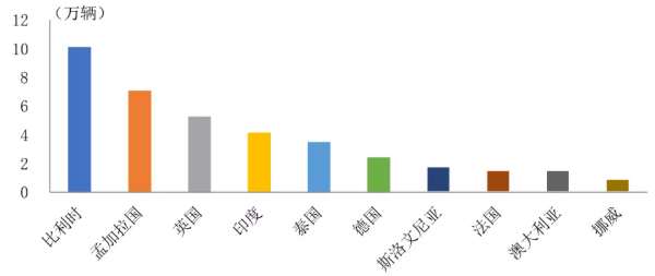 圖片來源：中汽協