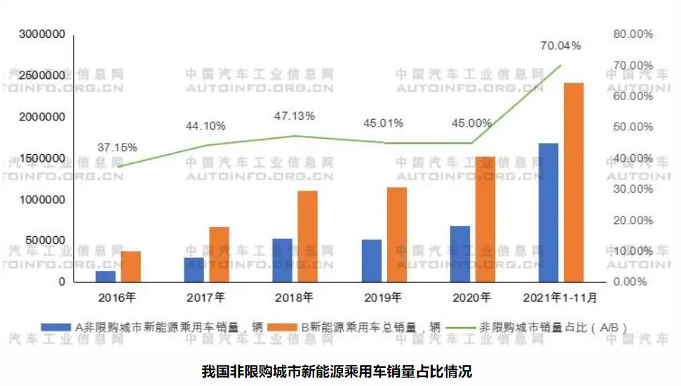 補貼將退出！新能源汽車產(chǎn)業(yè)發(fā)展趨勢分析