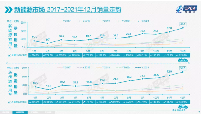 電動汽車,新能源汽車,新能源乘用車 電動汽車,新能源汽車,新能源乘用車