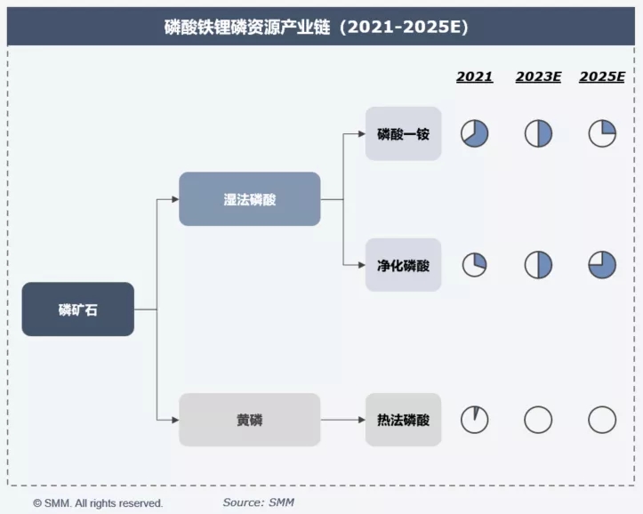提質(zhì)降本增效 助力鐵鋰企業(yè)打造核心競爭力