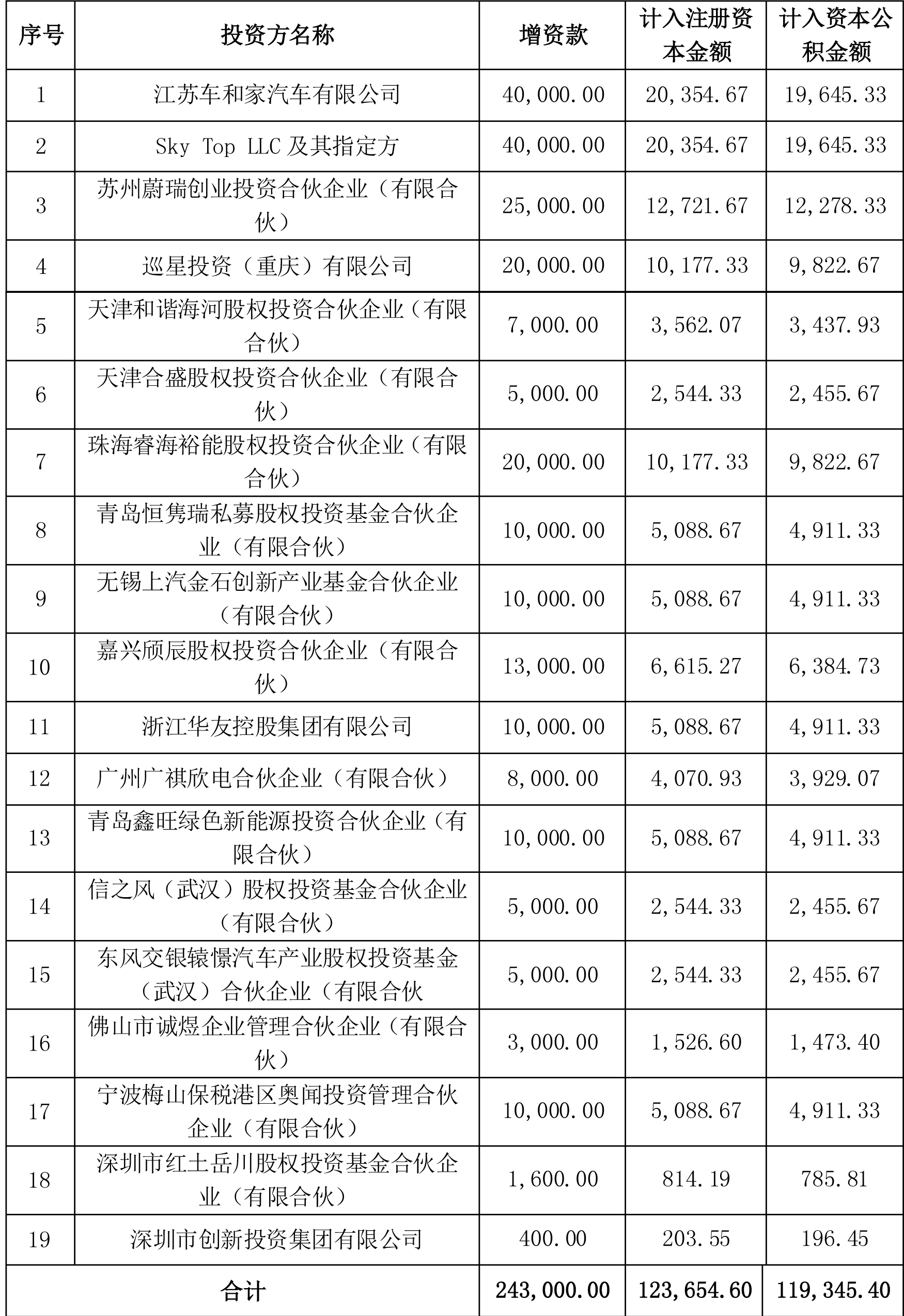 動(dòng)力電池,欣旺達(dá),蔚小理