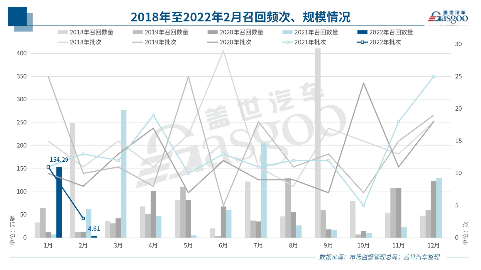 去年3月至今誰是召回的“主角”？新能源車召回安全糾紛難界定
