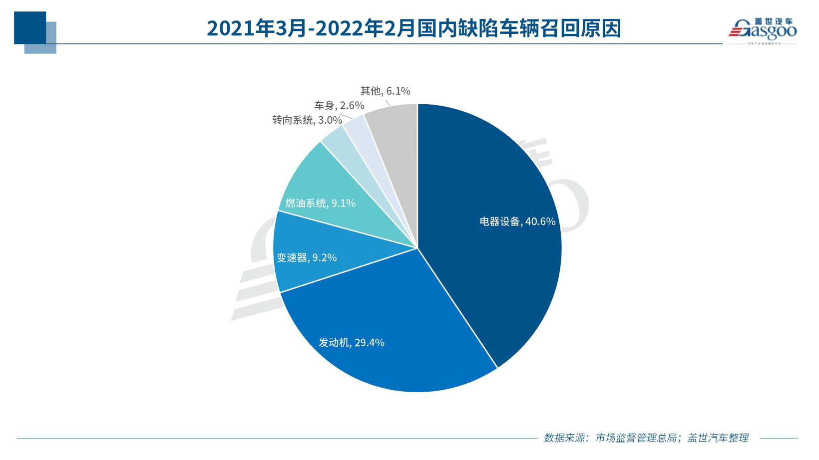 去年3月至今誰是召回的“主角”？新能源車召回安全糾紛難界定