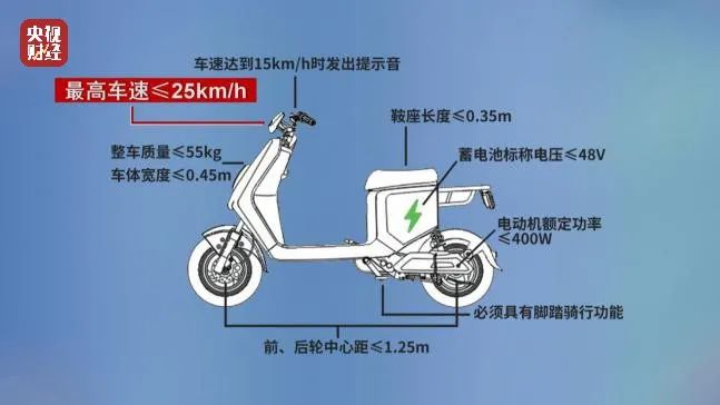 多品牌電動自行車公然違規提速 綠源、小牛、哈啰等被點名