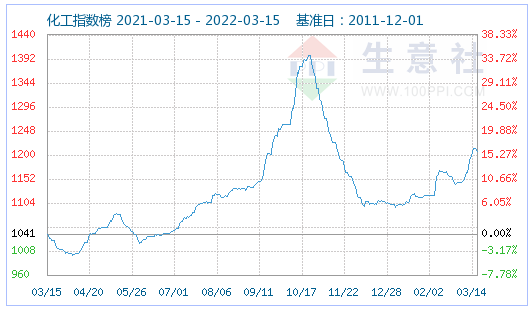 磷酸鐵鋰,正極材料