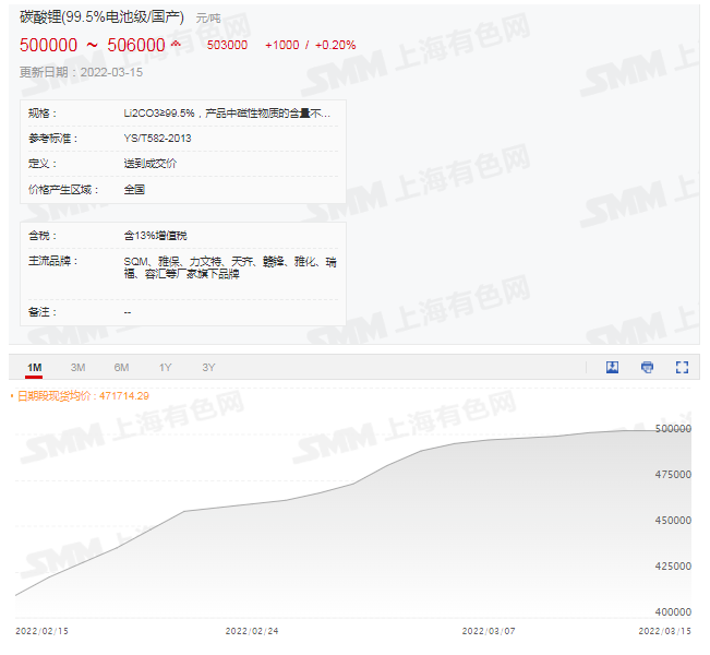 妖“鎳”橫行“鋰”顯神威，價格暴漲鋰電上下游企業(yè)現(xiàn)狀如何？