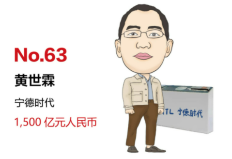 2022胡潤全球汽車業(yè)富豪榜：馬斯克第一 寧德時代4人上榜