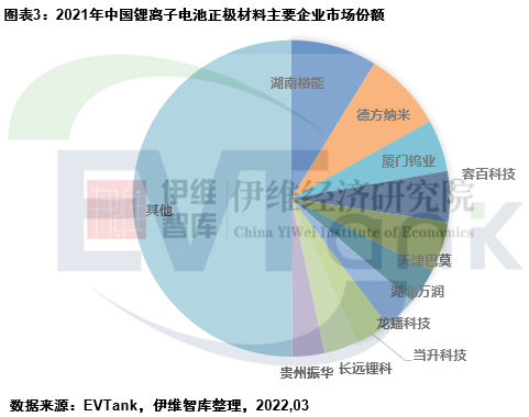 正極材料,磷酸鐵鋰,三元材料