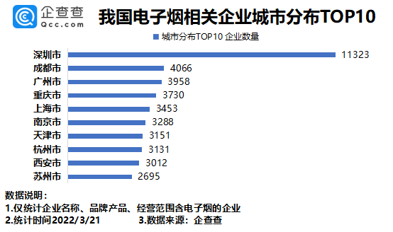 電子煙,鋰電池,消費類電池